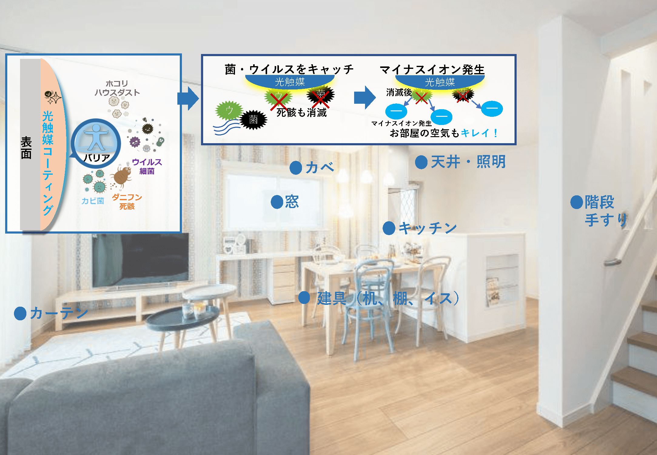 吹き付けた部分が空気清浄機に
