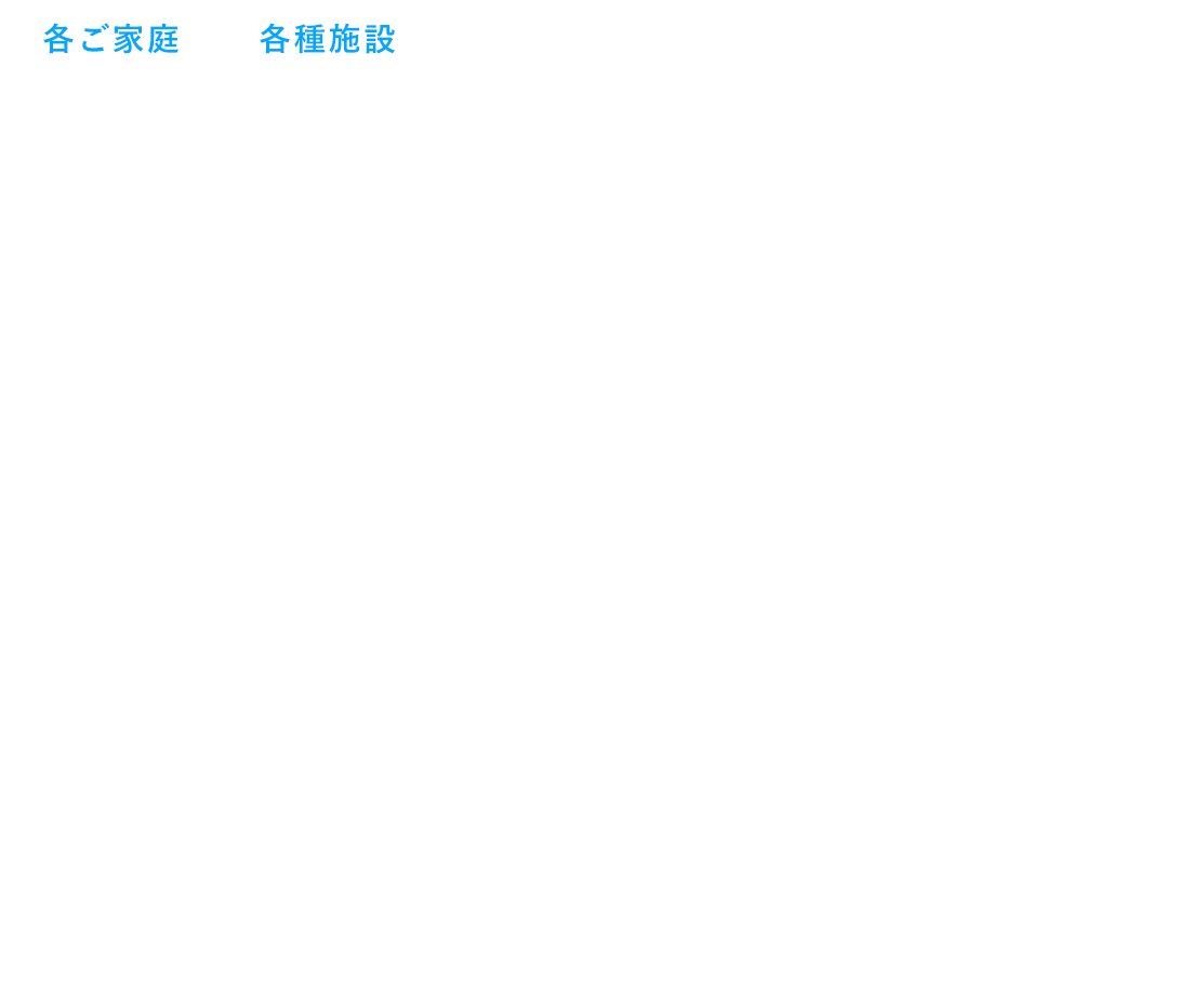 光触媒で快適な空間を実現 SAFE PROTECT